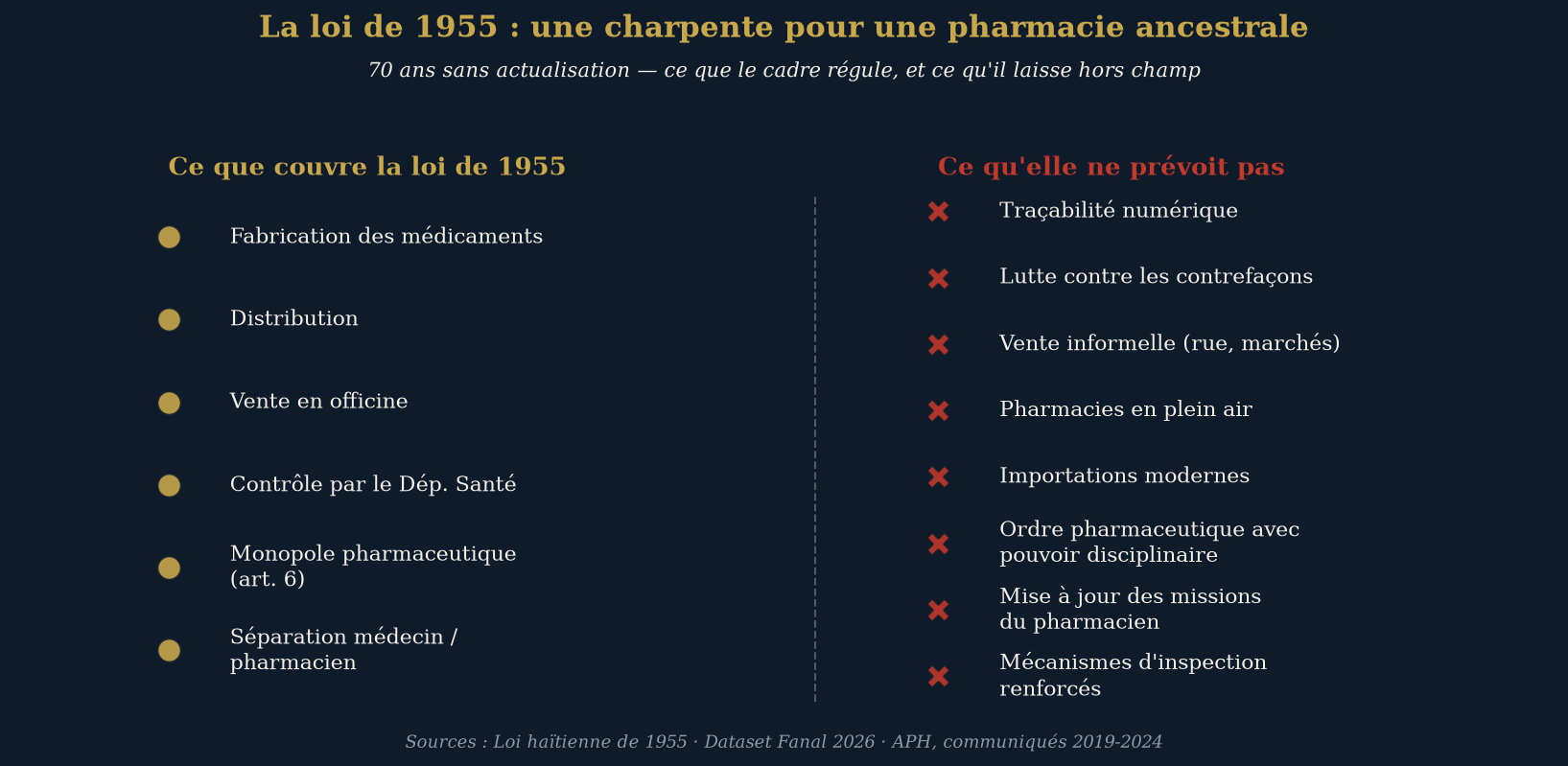 La loi de 1955 : ce qu'elle couvre, ce qu'elle ne prévoit pas